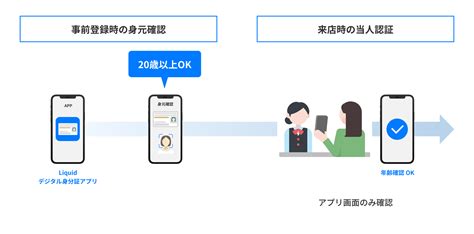 omiai 年齢確認 危険|年齢確認をしている場合でも本人確認が必要であるか教えてくだ。